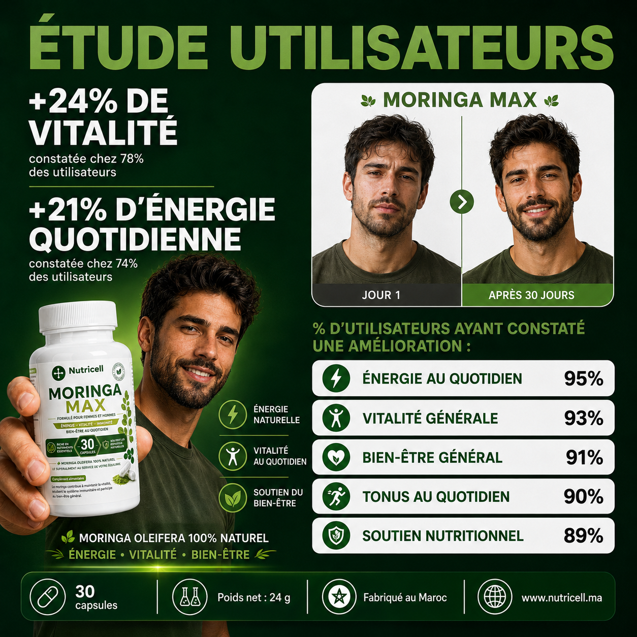 Nutricell - Moringa Max